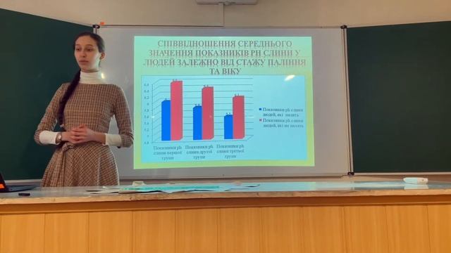 Вплив паління на зміну показника pH слини ротової порожнини людини смотреть онлайн