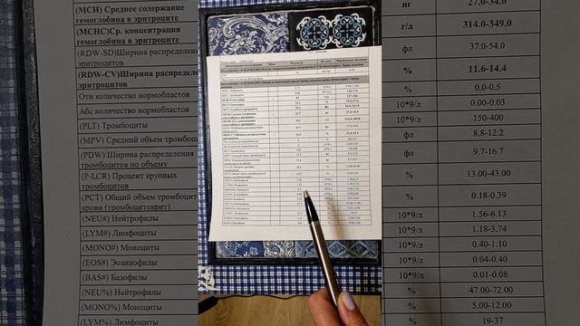 общий анализ крови. ГЕМАТОКРИТ смотреть онлайн