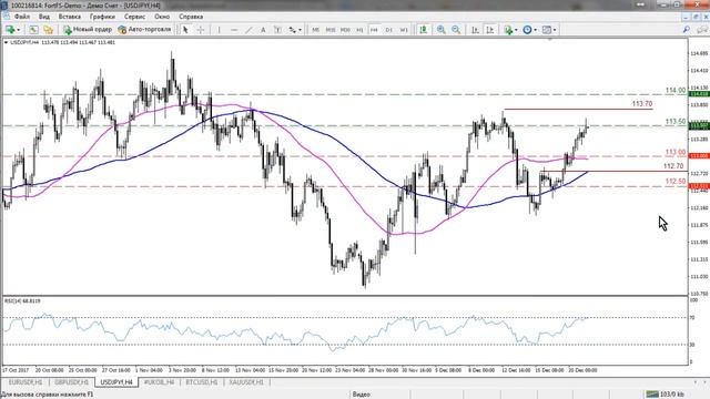 21 декабря. Обзор рынка Форекс EUR/USD, GBP/USD, USD/JPY, BRENT от команды FortFS смотреть онлайн