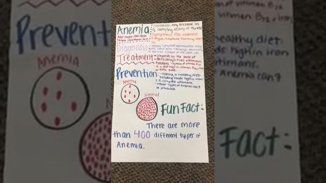 Anemia смотреть онлайн