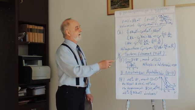 A termodinamika első főtételének alkalmazása gázok speciális folyamataira - fizika középiskolásokna смотреть онлайн
