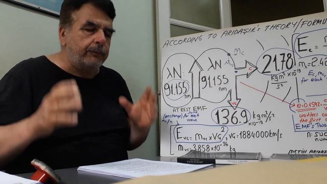 E≠n.h.f! The Photon That Destroyed The Quantum Theory Foundations/Light Energy Is Not Quantized смотреть онлайн