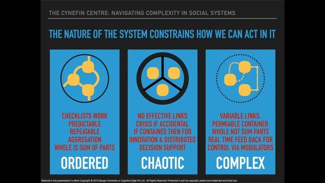 Complexity, Abstraction & Abduction – Dave Snowden at UX Brighton 2016 смотреть онлайн
