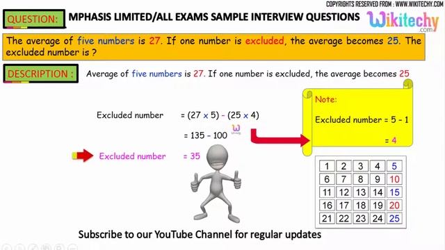 MPHASIS-3 Interview Questions&Answers,videos-Freshers,Experienced,career,jobs смотреть онлайн