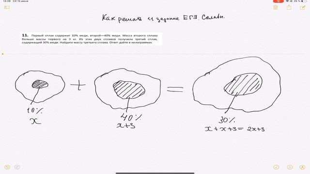 Как решать 11 задание ЕГЭ. Сплавы. смотреть онлайн