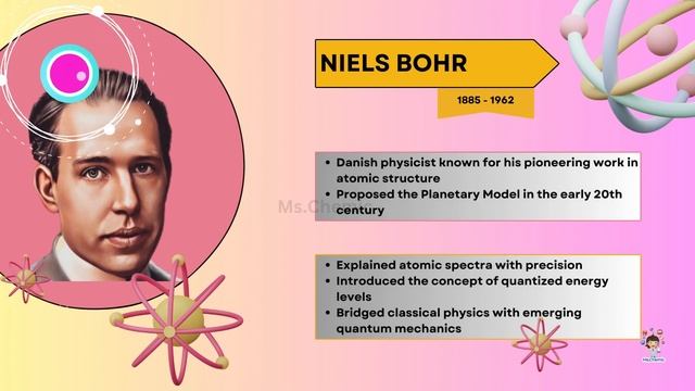Atomic Theory Timeline | Ms.Chemic смотреть онлайн