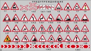 Дорожные знаки Предупреждающие и Приоритета.