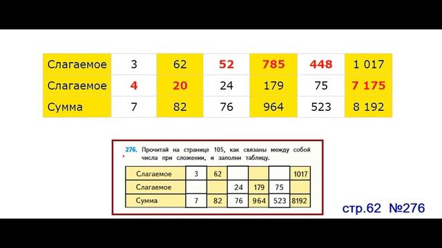 ГДЗ 4 класс Страница.62 №276 Математика Учебник 1 часть (Моро смотреть онлайн
