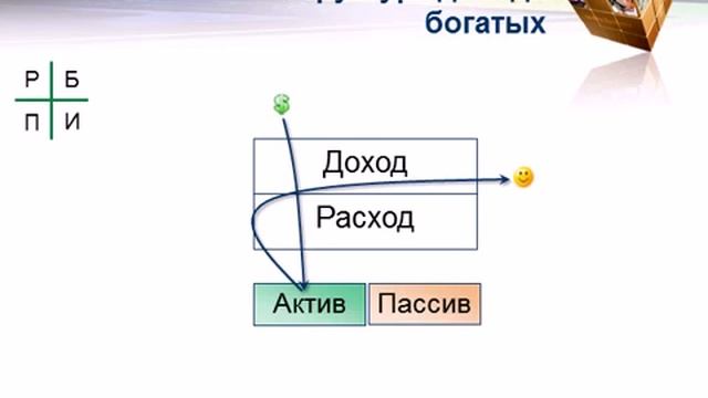 Способы получения дохода! смотреть онлайн