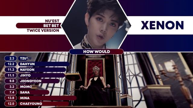 How would TWICE sing "BET BET" by NU'EST (Line Distribution) | XENON смотреть онлайн