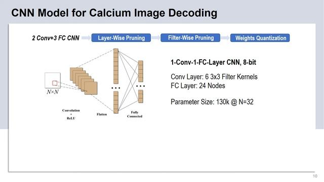 Efficient Kernels for Real-Time Position Decoding from In Vivo Calcium Images (ISCAS'22) смотреть онлайн