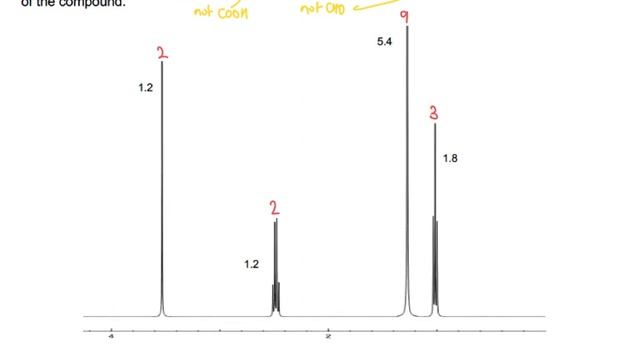Y13 H NMR - Nuclear Magnetic Resonance (AQA A level Chemistry) смотреть онлайн