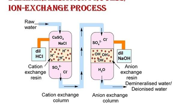 Demineralisation process (Deionization/Ion-exchange process) - Water Technology смотреть онлайн
