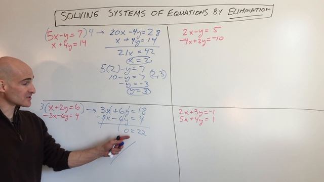 Solving Systems of Equations Elimination Method смотреть онлайн