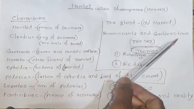 Major themes of Hamlet in Bangla. смотреть онлайн