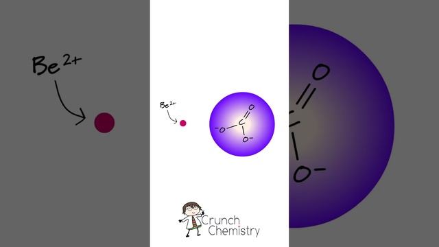 Why is beryllium carbonate so unstable? #periodictable #chemistry #chemicalreaction смотреть онлайн