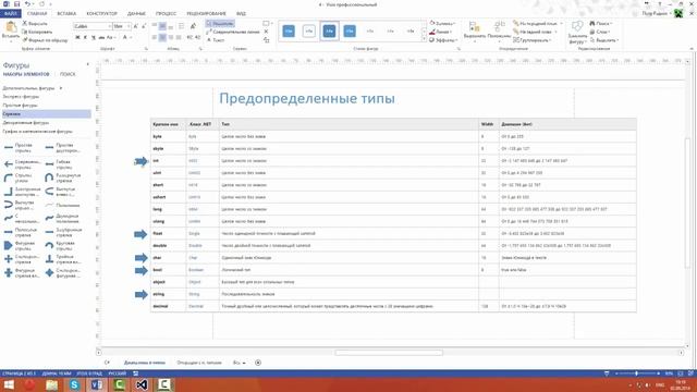 C# 4 Предопределенные типы смотреть онлайн