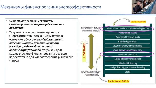 3. Востребованные на рынке КР продукты климатического финансирования и бизнес-модели на всех уровня смотреть онлайн