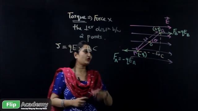 Electric Charges 17: Dipole in a Uniform 2D External Field ( in Hindi ) смотреть онлайн