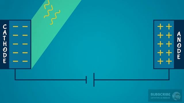 What is Saturation Current on Photoelectric Effect | 12th Class Physics смотреть онлайн