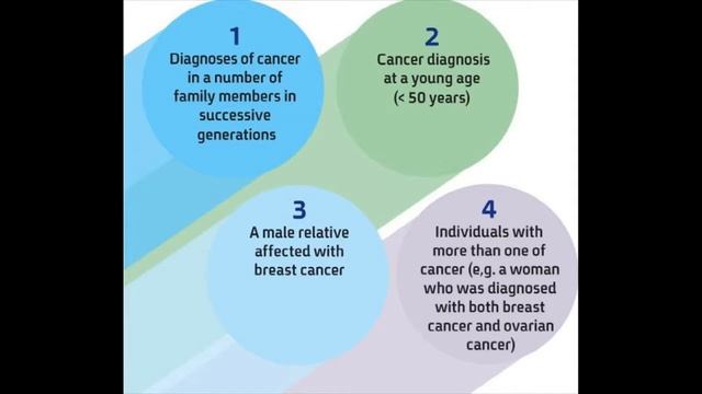 Prevention - GENEration: Professor Ephrat Levy-Lahad смотреть онлайн