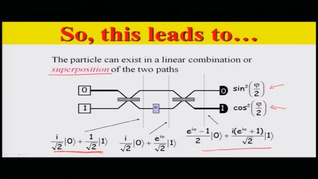 Optical Implementation 'Linear Approach' смотреть онлайн