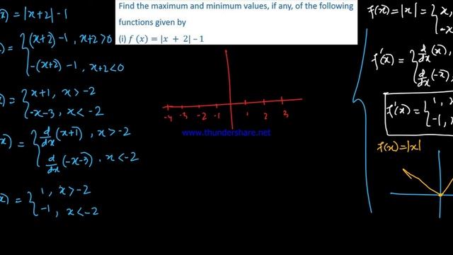 Q.2 (I) EX.6.5/MANIPUR/FIND THE MAXIMUM AND MINIMUM VAL/CLASS-12/CHAP-6(APPLICATION OF DERIVATIVES смотреть онлайн