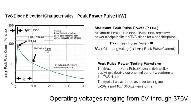 How to select ESD protection diode ? смотреть онлайн