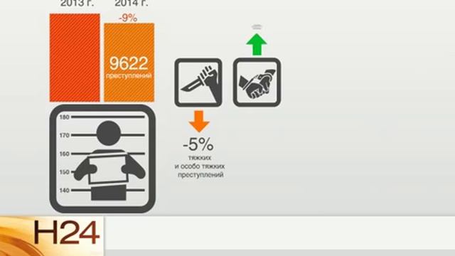 25 07 19 00 Следственная статистика День следователя 21 сек смотреть онлайн