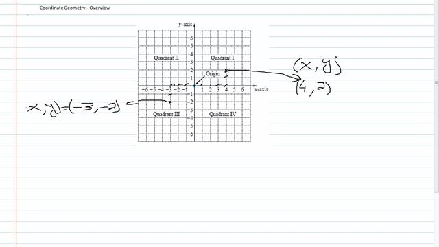 GMAT - Coordinate Geometry - Part 1 смотреть онлайн
