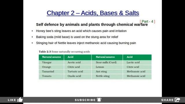 Acids Bases and Salts Class 10 Malayalam || Part 4 || Chapter 2 || CBSE || NCERT | Family of Salts смотреть онлайн