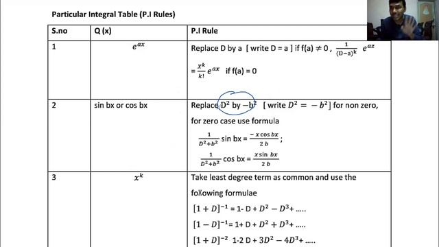 PARTICULAR INTEGRAL RULES in telugu Solution of Higher order linear differential equations. смотреть онлайн