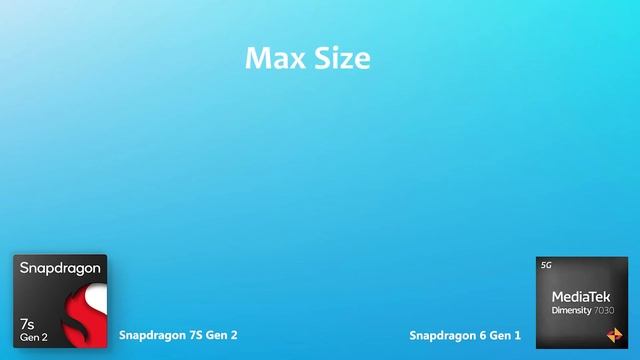 Snapdragon 7S Gen 2 Vs Snapdragon 6 Gen 1 | Antutu Score & Comparison смотреть онлайн