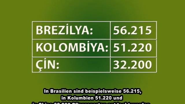 ÖkoCan - Biologische Vielfalt (Biolojik cesitlilik) смотреть онлайн