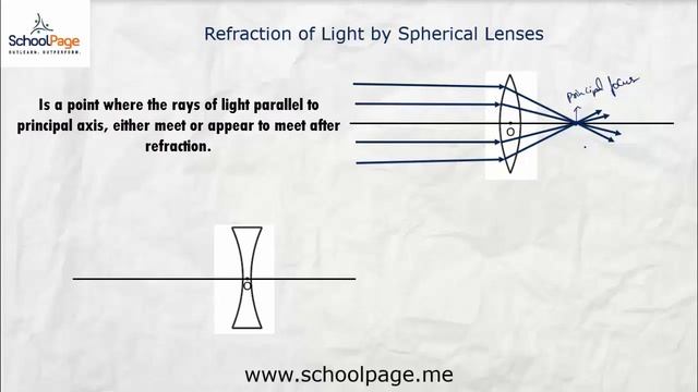 14 Refraction by lenses смотреть онлайн