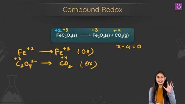 Compound Reaction | CHEMISTRY | NEET | Concept of the Day | Nitika Ma'am