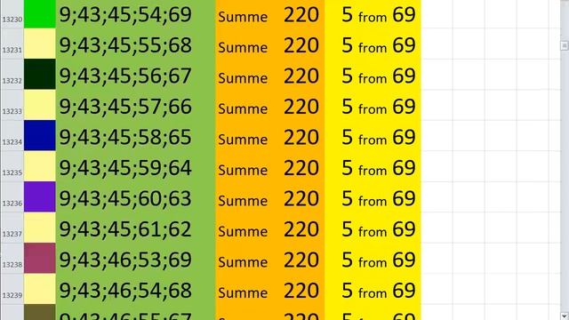 lotto combinations Powerball Jackpot 5x69 Summa 220 video 12 смотреть онлайн