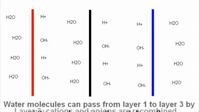 Water Diode Google 10^100 смотреть онлайн