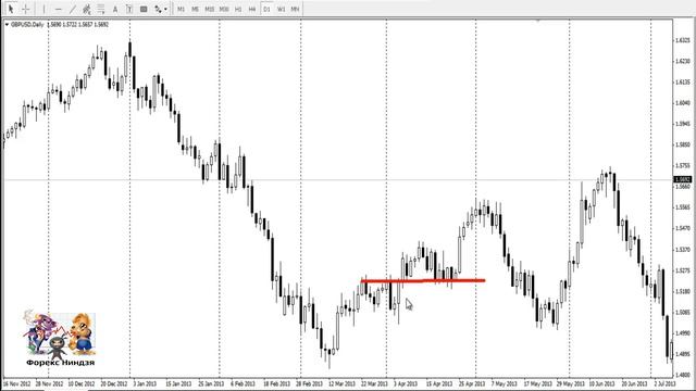 Торгуем пробой уровня смотреть онлайн