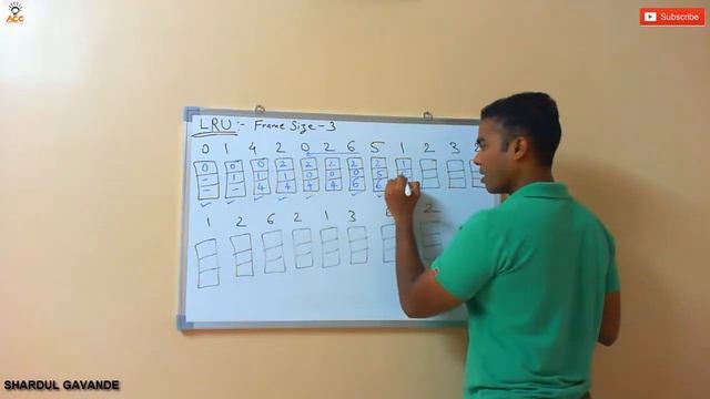 Least Recently Used (LRU) | Page Replacement Algorithm смотреть онлайн