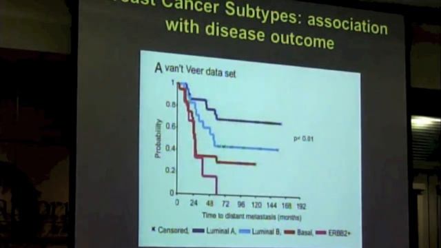 Demystifying Cancer Forum Part 4 - November 7, 2013 | UCLA Health смотреть онлайн