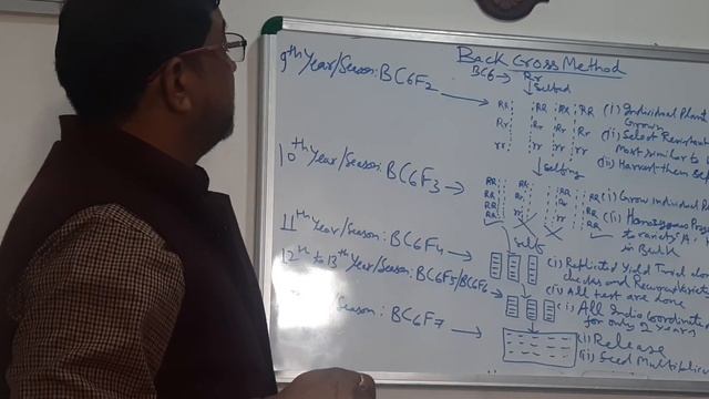 Back Cross Method Part-2: Transfer of Dominant gene: Procedure, merits, demerits, achievement смотреть онлайн