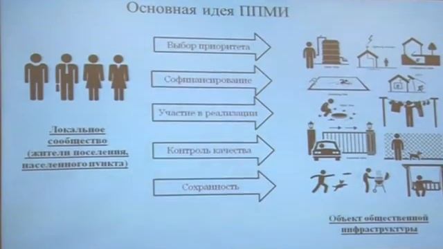 Заседание общественного совета смотреть онлайн