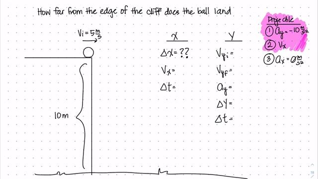 Solving: Projectile Moving Horizontally Off a Ledge смотреть онлайн