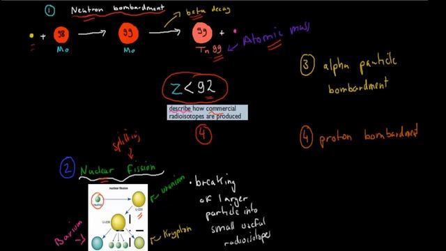 Summary video (Nuclear chemistry chapter) смотреть онлайн