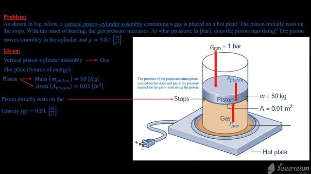 Solving a Problem - Developing Engineering Skills - Pressure смотреть онлайн