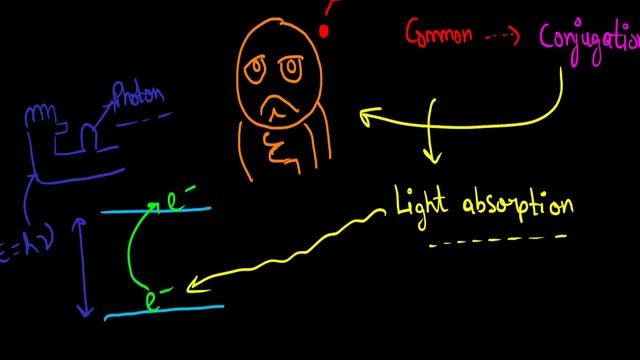UV rays and amino acid | Amino acid minute facts | Hindi смотреть онлайн
