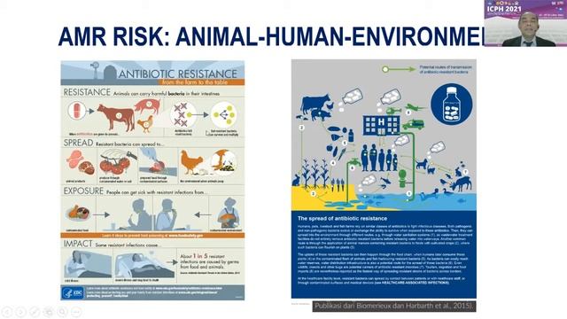 Blok Elektif Antimicrobial Resistace - AMR Challenges From Food of Animal Origin to Human Health. смотреть онлайн