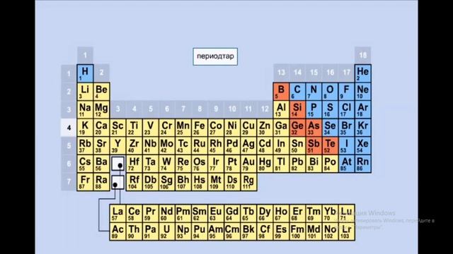 Химиялық элементтердің периодтық кестесінің құрылымы смотреть онлайн