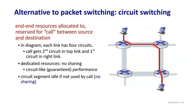 شبكات الحاسوب-3 (الجزء الثاني): Network Core: Circuit Switching and Packet Switching (اعادة تسجيل) смотреть онлайн